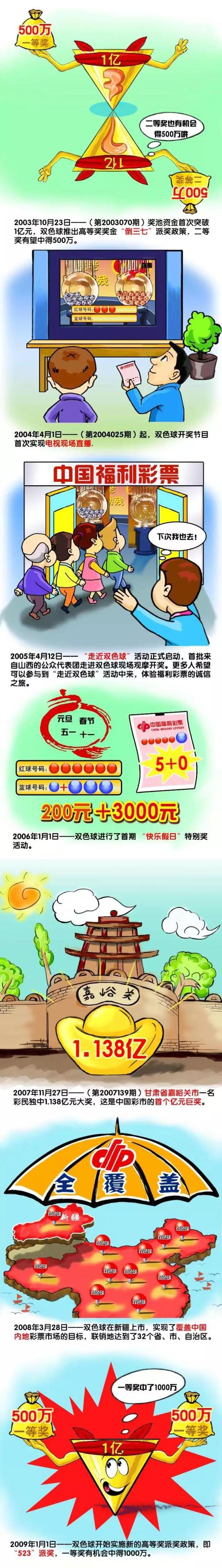 毫无疑问，《阿丽塔：战斗天使》也是以原生3D的制式进行拍摄，观众不需要通过;纵深运动（比如有东西向观众飞来），就能够感受到明显的立体效果